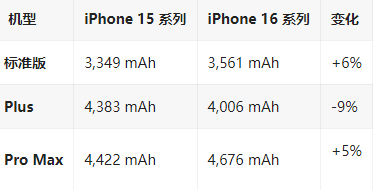 定襄苹果16维修分享iPhone16/Pro系列机模再曝光