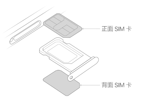 定襄苹果15维修分享iPhone15出现'无SIM卡'怎么办