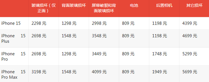 定襄苹果15维修站中心分享修iPhone15划算吗