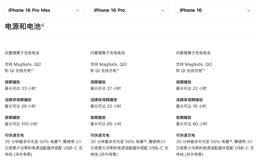 定襄苹果手机维修分享 iPhone 16 目前实测充电峰值功率不超过 39W 