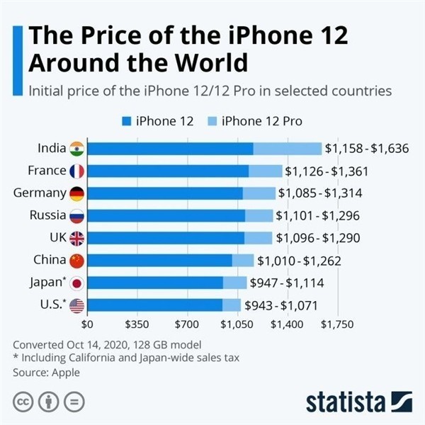 定襄苹果手机维修分享哪个购买iPhone 12/12 Pro更便宜 